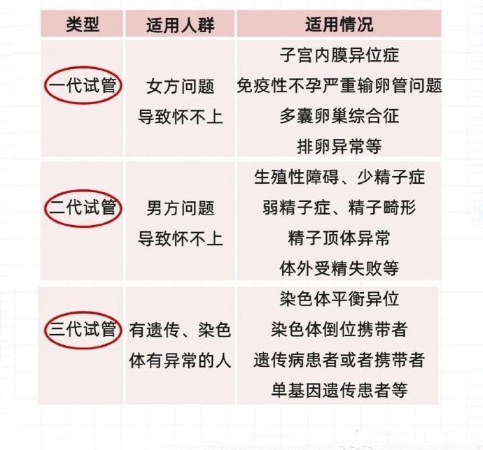 为什么选择“成功”套餐？